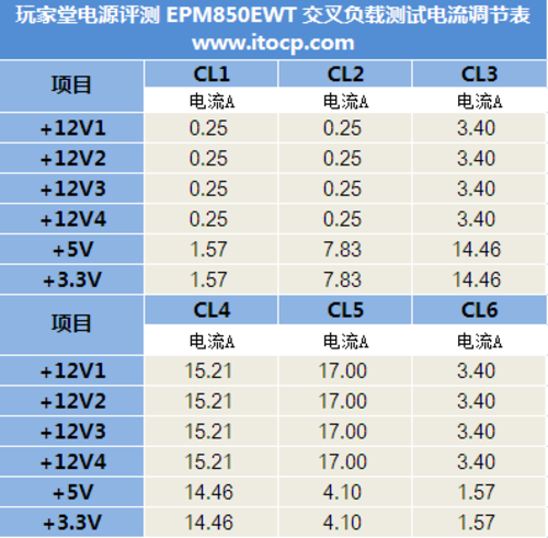交叉參照 交叉參照