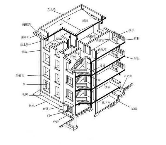 建築結構類型