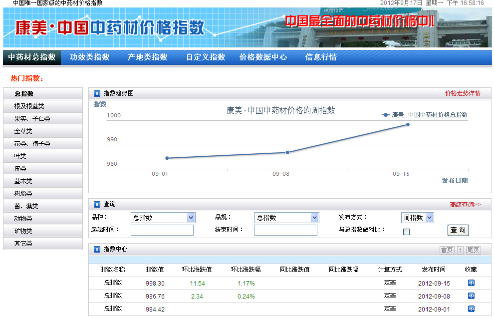 康美中國中藥材價格指數