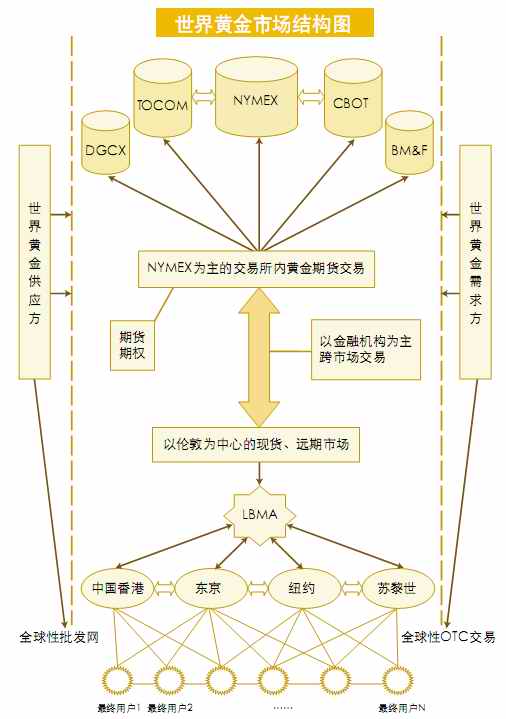 實物金