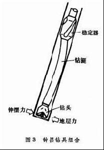 鑽井工藝流程