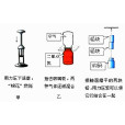 分子間作用力(凡得瓦爾力) 分子間作用力(凡得瓦爾力)