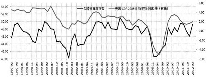 中國製造業PMI與季度GDP走勢
