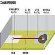 自動化孤島 自動化孤島