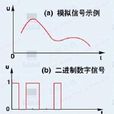 模擬量 模擬量