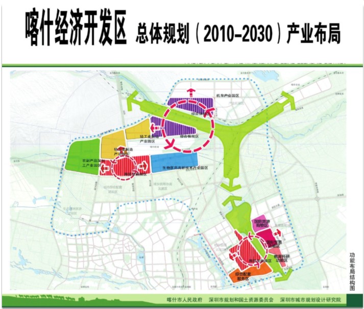 喀什市城市總體規劃(2011-2030)