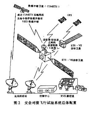 工程試驗衛星-7