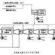 工業汽輪機