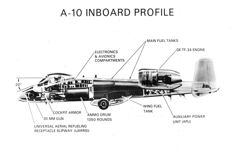 A-10的內側輪廓圖