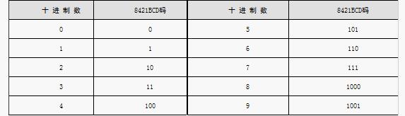 8421BCD編碼列表