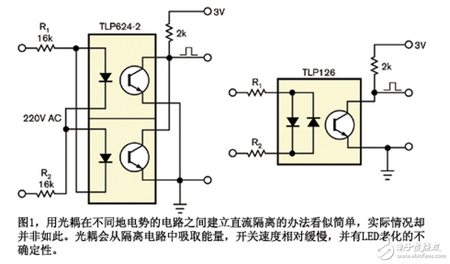 電流傳輸比