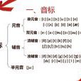 半元音 半元音