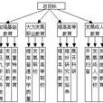 目標樹 目標樹