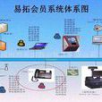 服務業CRM