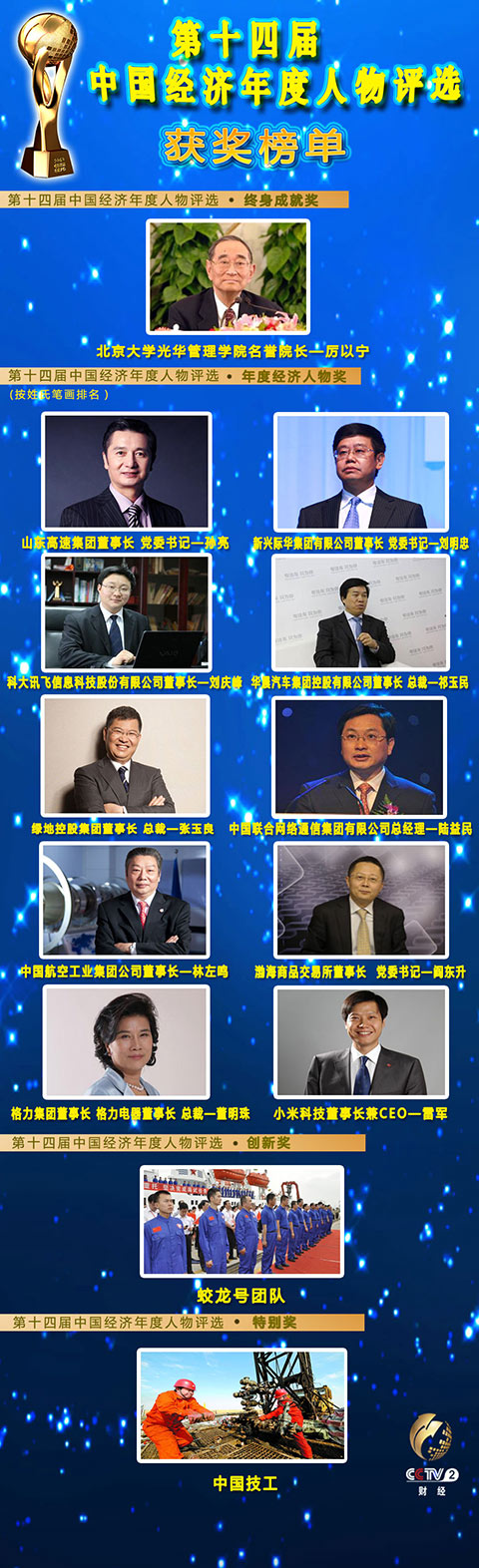 2013中國經濟年度人物