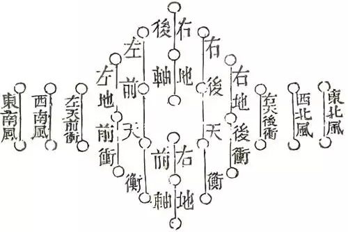 蛇蟠陣(陣法之一) 蛇蟠陣(陣法之一)
