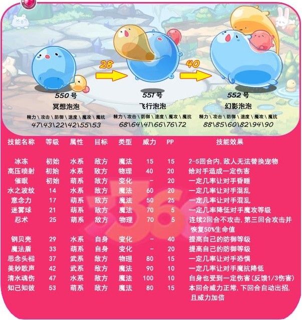 飛行泡泡 飛行泡泡