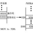 直接定址 直接定址