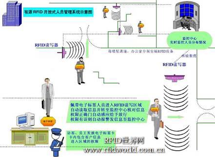 中國物聯網