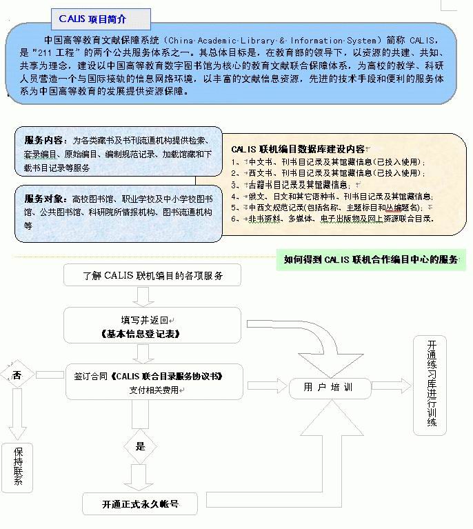 中國高等教育文獻保障系統