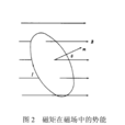 磁力勢能 磁力勢能
