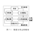 數據分類