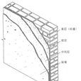 面層 面層