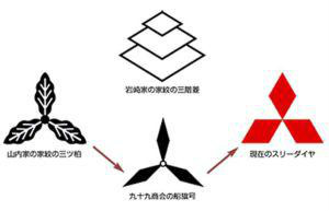 三菱日機株式會社