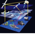 全球導航衛星系統(GNSS) 全球導航衛星系統(GNSS)