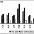 民族經濟 民族經濟