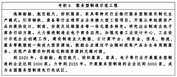 湖北省人民政府關於印發中國製造2025湖北行動綱要的通知
