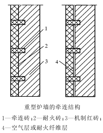 圖2 重型爐牆的牽連結構