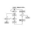 CSMA/CD