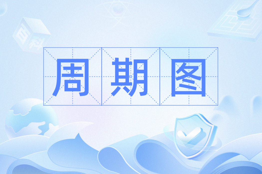 周期圖 周期圖