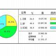 證券組合分析