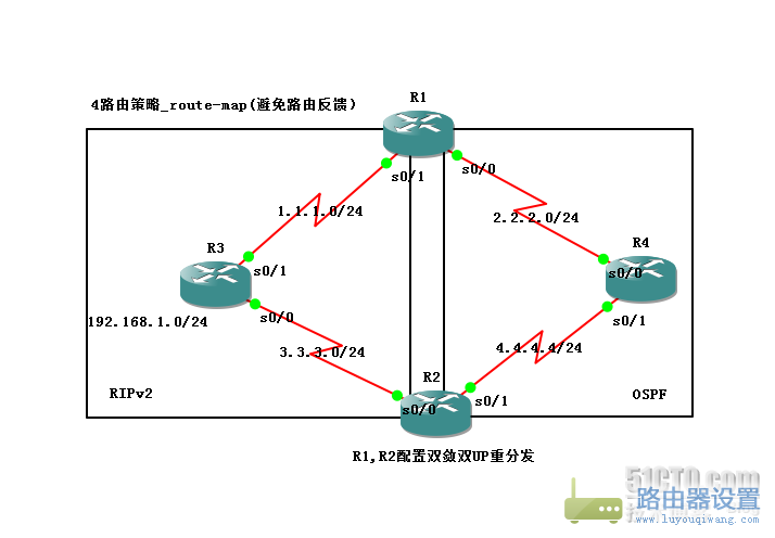 反饋策略 反饋策略