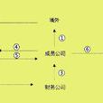 NRA賬戶 NRA賬戶