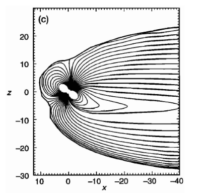 圖4 地磁偶極傾角對地球磁場和磁層頂位形影響