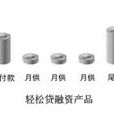 輕鬆貸 輕鬆貸
