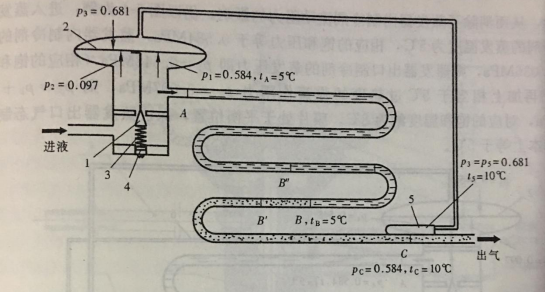 圖1  內平衡式熱力膨脹閥的工作原理