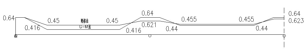 1號腹板彎矩橫向分布係數沿半跨長變化圖