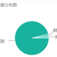Envelope(英文單詞) Envelope(英文單詞)