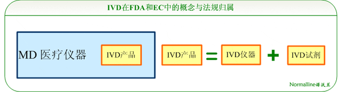 IVD中國（圖1）