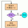 計算機指令 計算機指令
