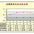 區分度