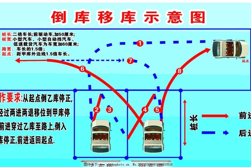 汽車倒庫 汽車倒庫