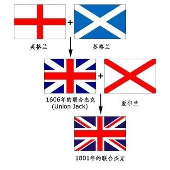 不列顛國旗構成