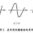 非線性聲學