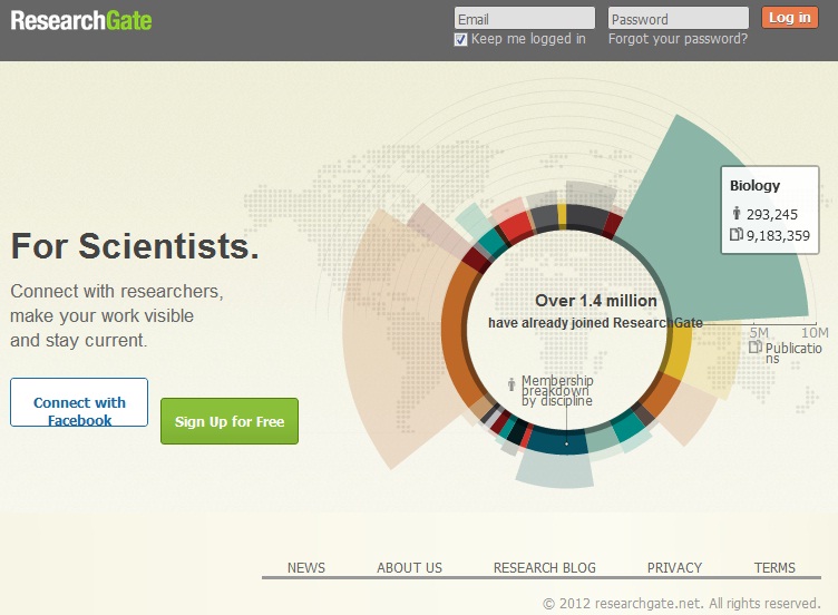 ResearchGATE網站