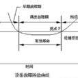 澡盆曲線 澡盆曲線